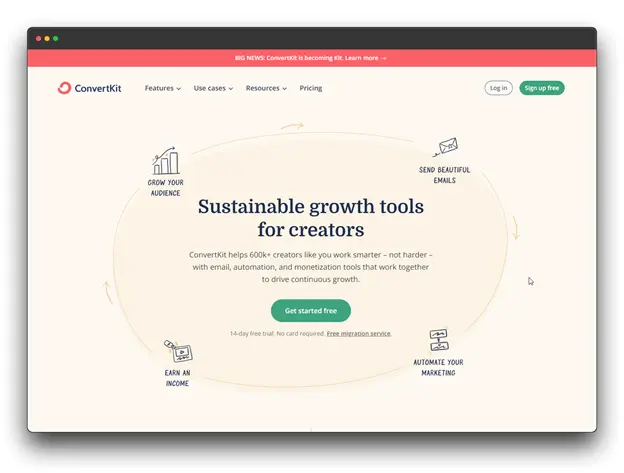 screenshot of the ConvertKit website, showcasing its features and benefits for creators. The image includes a headline about sustainable growth tools and a visual representation of the platform's capabilities.

